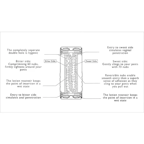 TENGA Double Hole - Dual Sensation Experience