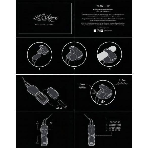 HOT Octopuss JETT - Dual Motor Vibrating Stroker (Black)