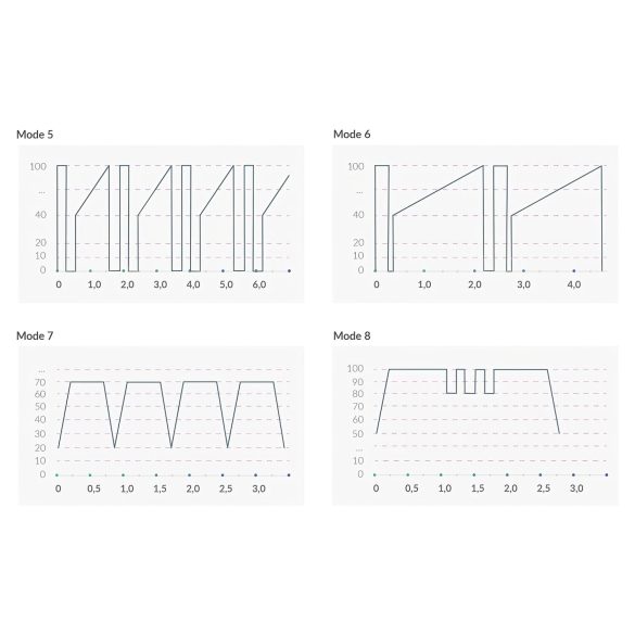 Mystim Hop Hop Bob E-Stim - Rechargeable Electro Vibrator (Black)