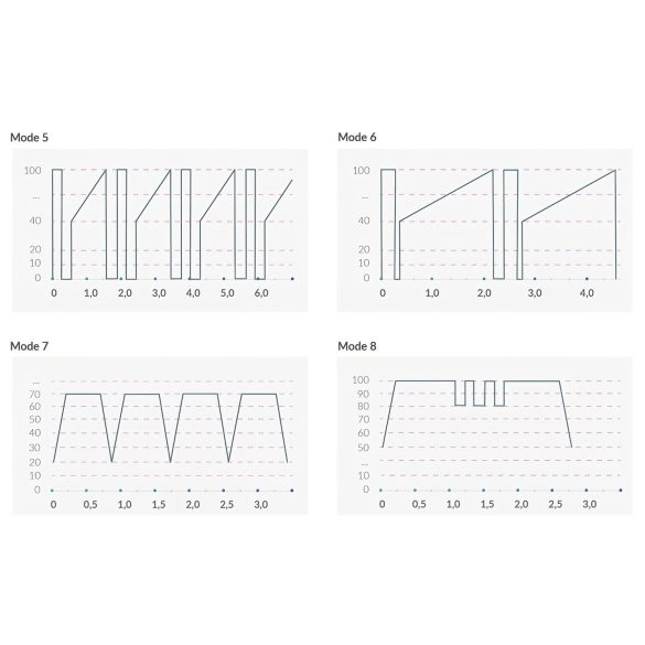 Mystim Right on Ron E-Stim - Electro G-Spot Vibrator (Black)