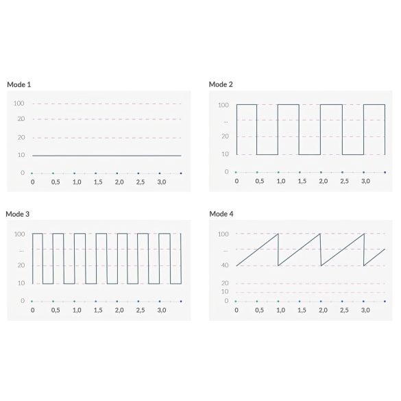 Mystim Right on Ron E-Stim - Electro G-Spot Vibrator (Black)