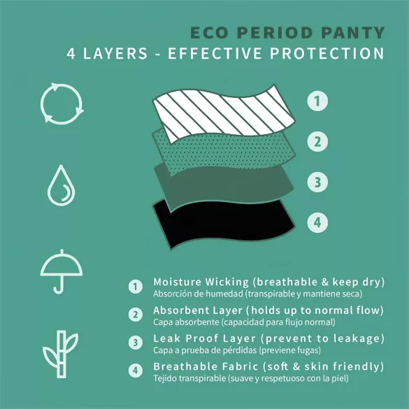 Adalet Flora Normal - Menstrual Panty (Black) - L