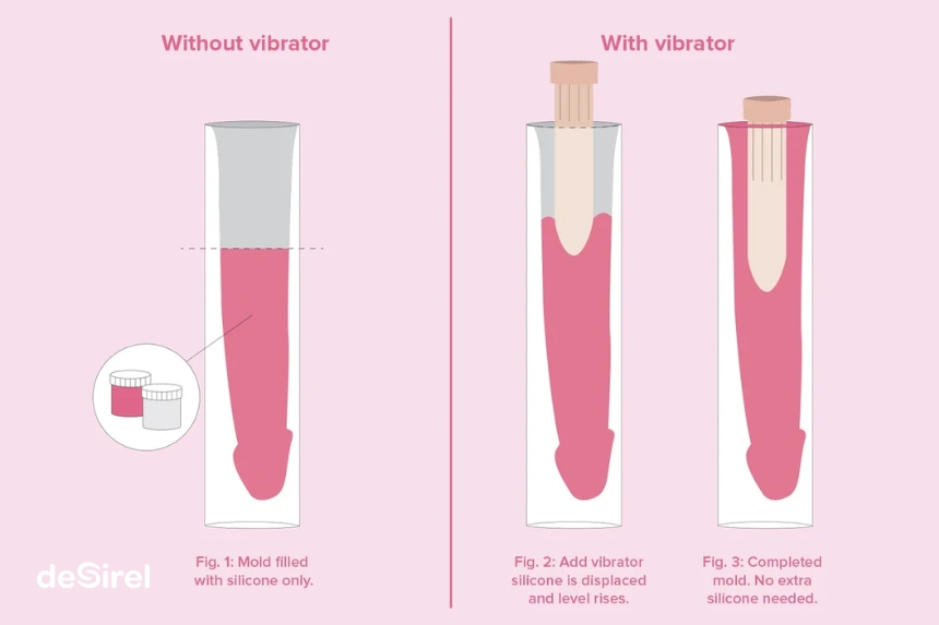 How to Use Clone a Willy dildo or vibrator kit: Step-by-Step Guide | Sex Shop Desirel